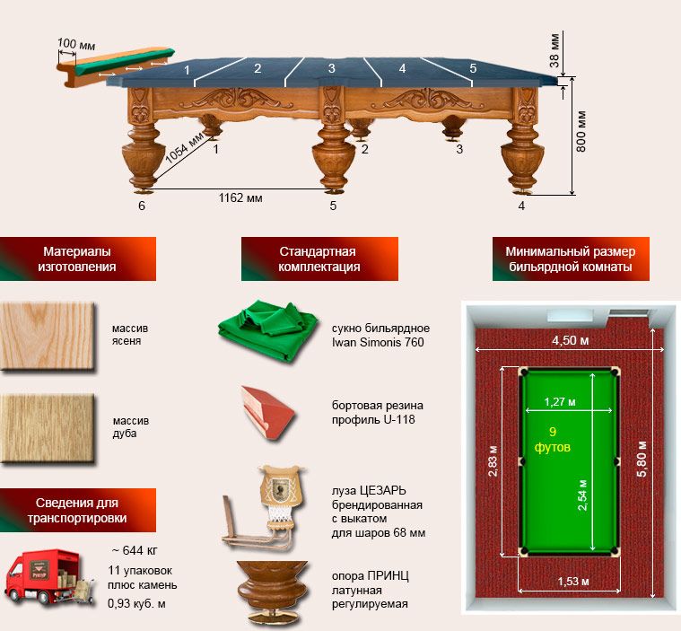 Размеры помещения для бильярдного стола